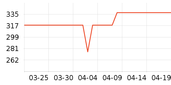 ȸ��������ѧ�����䷽�̷���ʷ�۸�