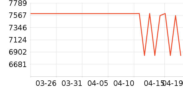 ���Ŀյ���ʷ�۸�