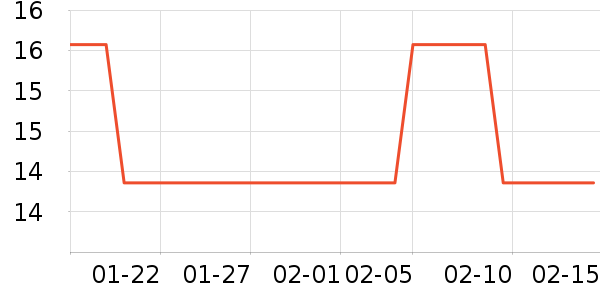 ��ҵƷ��ʷ�۸�