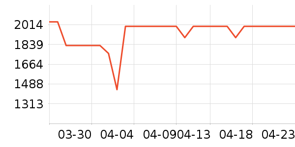 TCL������ʷ�۸�