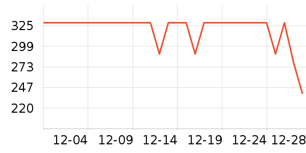 С������ˮ����ʷ�۸�