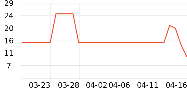 Jepoo��๤����ʷ�۸�