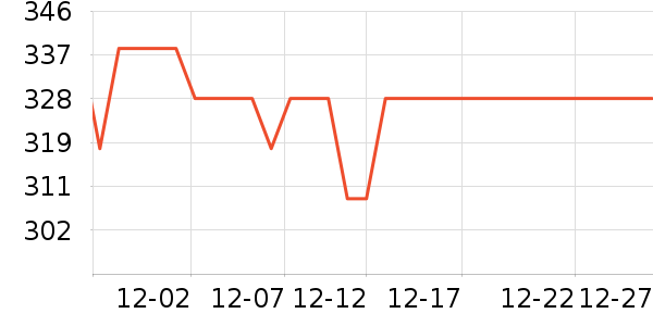 ϲ��ũ������ʷ�۸�