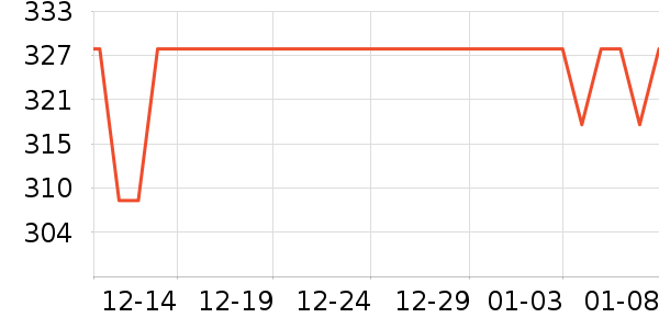 ϲ��ũ������ʷ�۸�