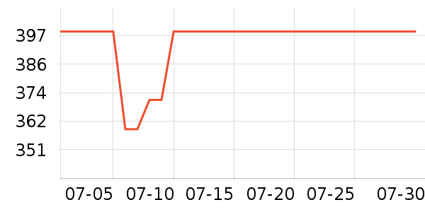 ���յ������ʷ�۸�