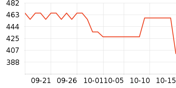 ����˹����ˮ����ʷ�۸�