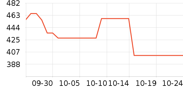 ����˹����ˮ����ʷ�۸�