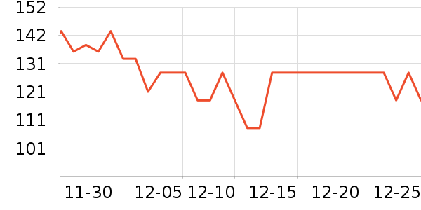 ϲ��ũ������ʷ�۸�