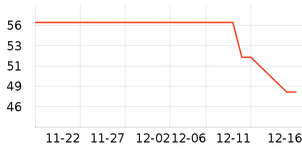 �ϼ�����ʷ�۸�