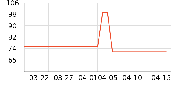 �������п���ʷ�۸�