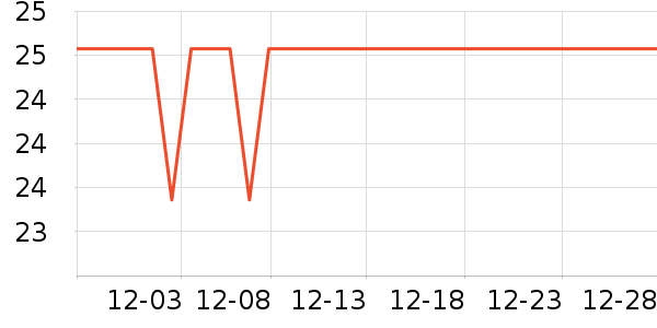 �������ݳ�����ʷ�۸�