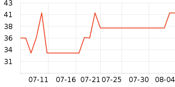 ɳ������/����/������ʷ�۸�