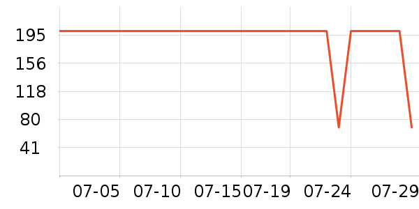 �׾���ʷ�۸�