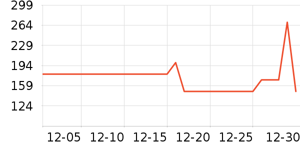 ������¼������ʷ�۸�