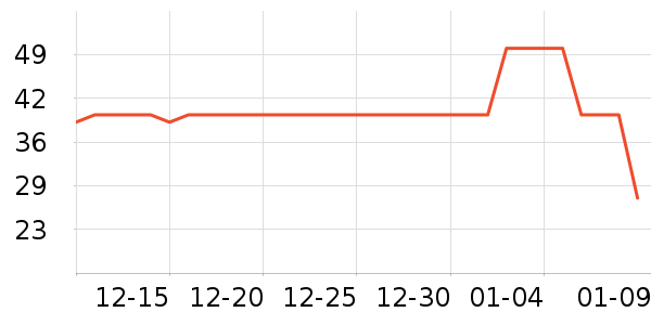 ʮ�µ�������ʷ�۸�