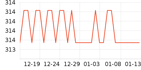 ³��˹ɢ����/ů��Ƭ��ʷ�۸�