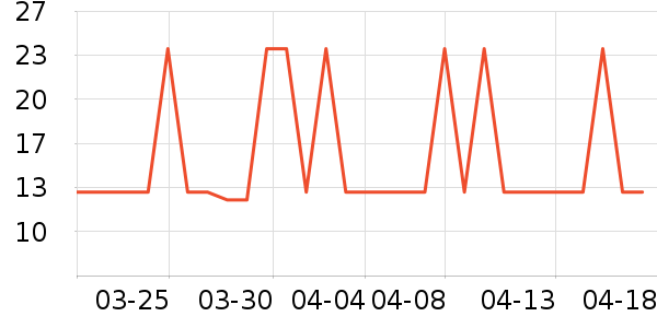 ����ŷ�칫�ľ���ʷ�۸�