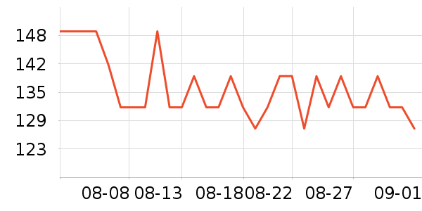 �������������е��ʷ�۸�