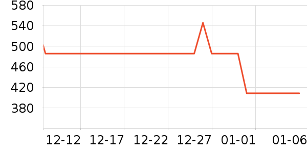 ������΢��¯��ʷ�۸�