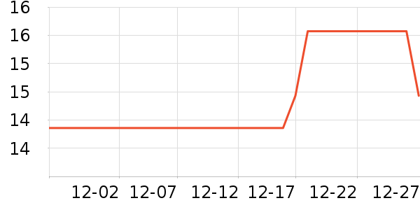 ���Ϻ�ŵ����������е��ʷ�۸�