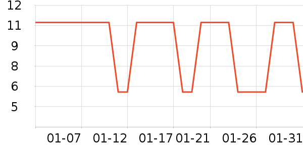 ����ũ��������ʷ�۸�