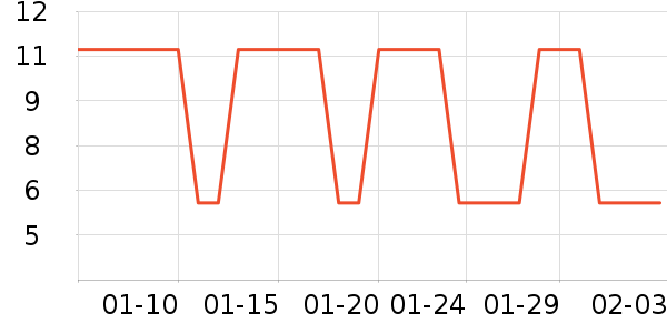 ����ũ��������ʷ�۸�