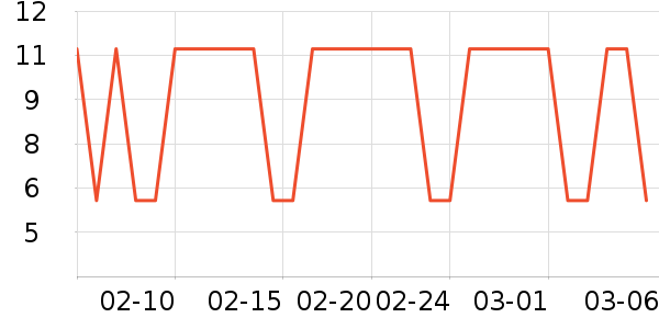 ����ũ��������ʷ�۸�