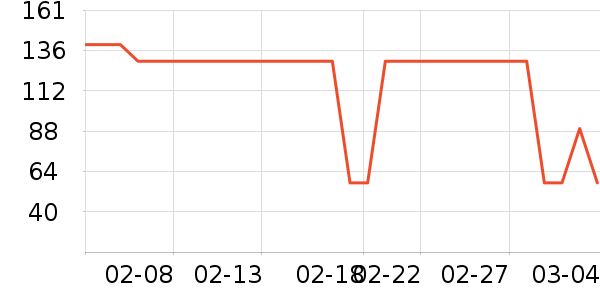 ����������ʷ�۸�