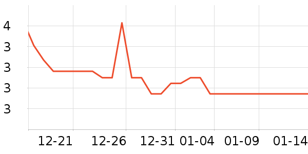 �������˶�������ʷ�۸�