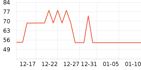 A.H.C���廤����װ��ʷ�۸�