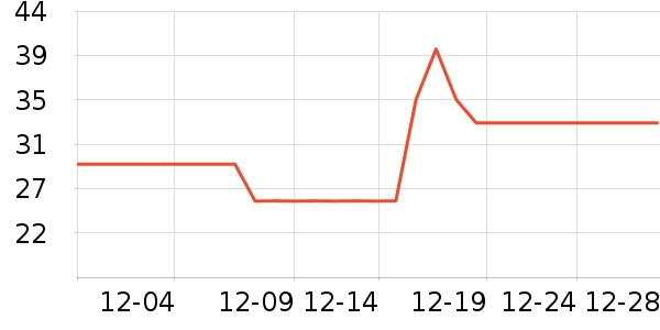 ��˳ի���/������ʷ�۸�