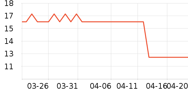 ȸ������/�̲���ʷ�۸�