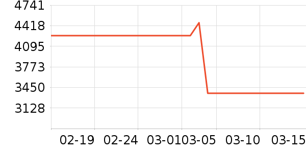 �������������ʷ�۸�