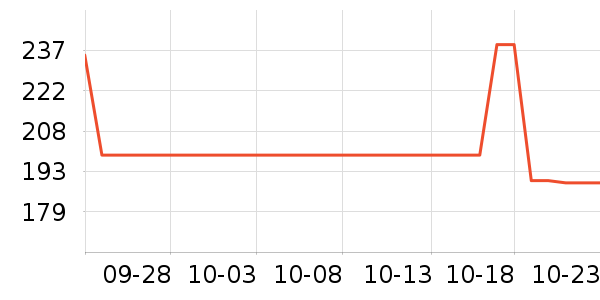 ����������ʷ�۸�