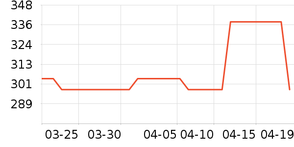 ���п���ʷ�۸�