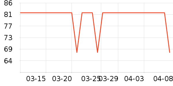 ��������ʷ�۸�