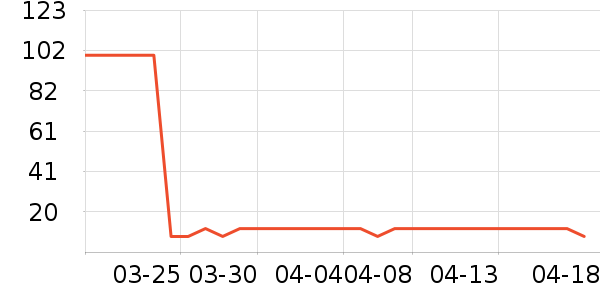 ������Ʒ��ʷ�۸�