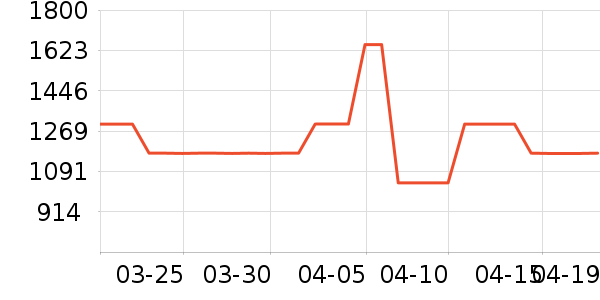 ��ʿ����������ʷ�۸�