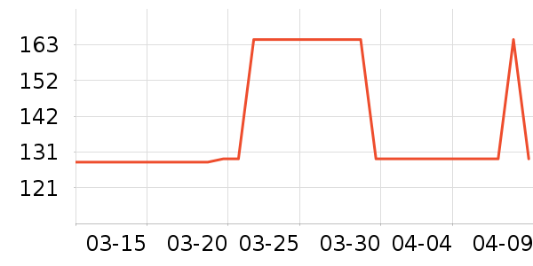 �˶�T��/POLO����ʷ�۸�