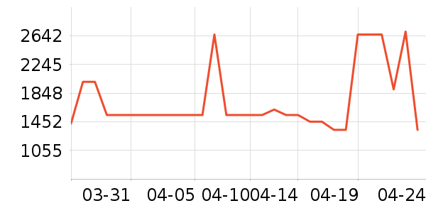 ޢ������Ů����ʷ�۸�