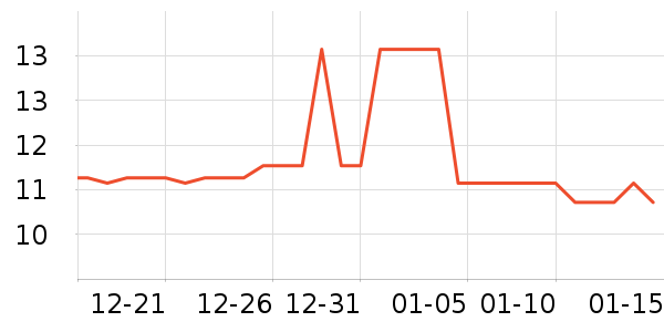 ������ѩ����ʷ�۸�