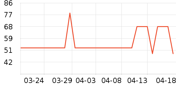 Keep�˶�������ʷ�۸�