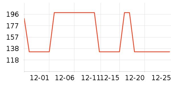 ���ϴ�˹�˶�T��/POLO����ʷ�۸�