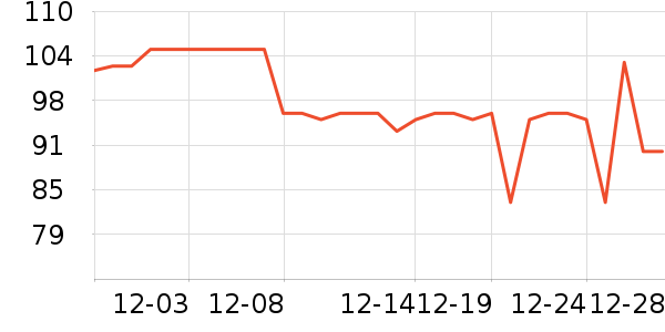 �Ž�������ʷ�۸�