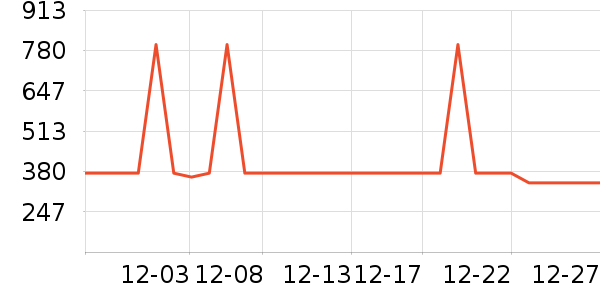 ��õ�����ʷ�۸�