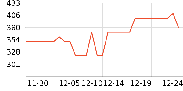 Ǳˮͧ��ͷ��ʷ�۸�