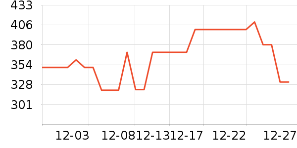 Ǳˮͧ��ͷ��ʷ�۸�