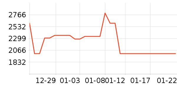 ��ӵ��ϱ��ɻ���ʷ�۸�