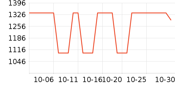 ������ʷ�۸�