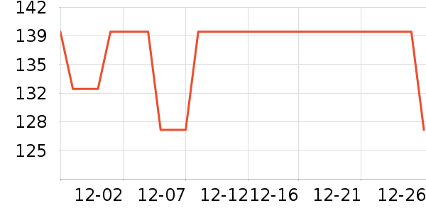SUMDOY������ױƷ��ʷ�۸�